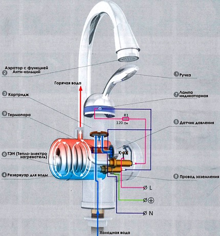 O esquema do aquecedor de água instantâneo Dispositivo aquecedor de água