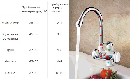 Características técnicas do aquecedor elétrico de água instantâneo Cálculo da potência do aquecedor