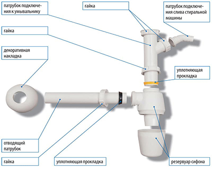 Siphon Design unter der Spüle Siphonschaltung