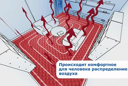 Un positionnement correct des tuyaux permettra une répartition optimale de la chaleur dans la pièce Densité de chaleur