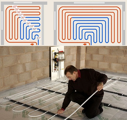 Les serpents posent des tuyaux dans de longues pièces étroites Pose de tuyaux avec un serpent