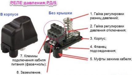 Diagramme du dispositif de pressostat