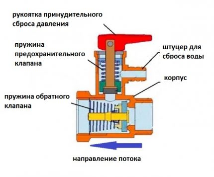 Relief valve design
