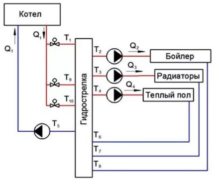 Schema eines Mehrrohr-Hydroarrows