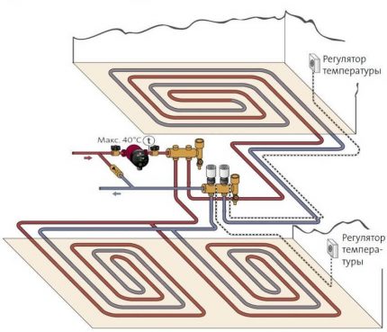 Paramètres du système de chauffage par le sol