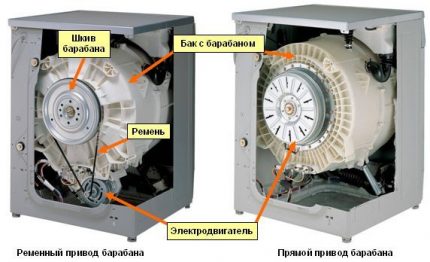 Comparaison de Drum Drive