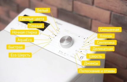 Functional washing machine kit