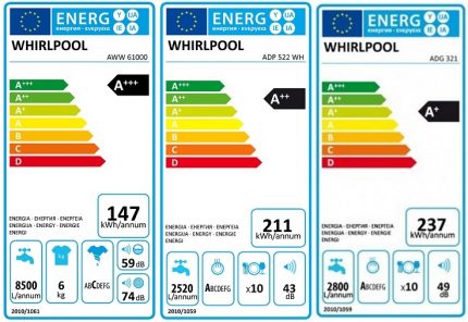 Energy Efficiency Rating