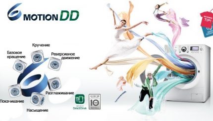 Gamme de fonctions du lave-linge 6 Motion 6 Technologie de mouvement