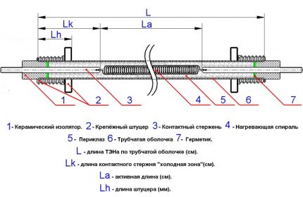 Schéma de la structure interne de l'élément chauffant