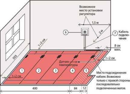 La disposition du thermostat dans la pièce La disposition du thermostat dans la pièce