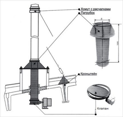 Le schéma de la construction du nœud du passage de la ventilation de la colonne montante à travers le toit Schéma d'assemblage de passage