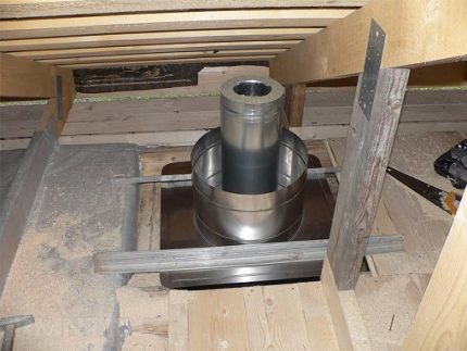 Comment faire un passage à travers le toit du tuyau de ventilation L'endroit de passage du tuyau de ventilation à travers le toit