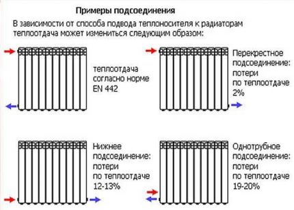 Il est conseillé d'utiliser un seul type de radiateur dans le circuit de chauffage Options de connexion de la batterie