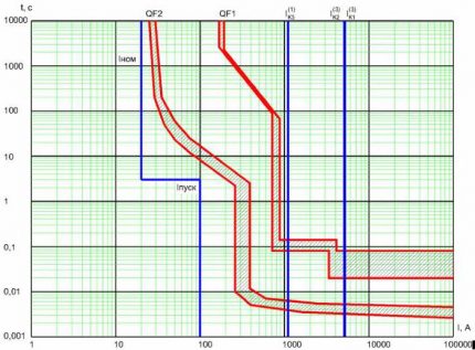 Graphical representation of the selectivity of automata Selectivity graph