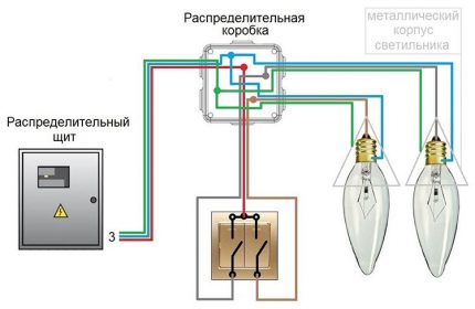 La terre à travers le boîtier de distribution est immédiatement envoyée au boîtier de la lampe Circuit de masse