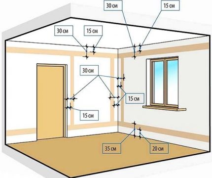 Hausverkabelungsregeln Installationsanforderungen