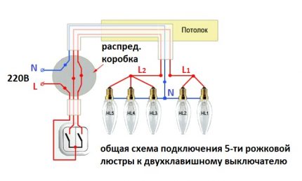 Diagramme de connexion du lustre à cinq bras