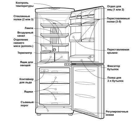Refrigerador com duas câmaras e dois compressores Refrigerador com duas câmaras e dois compressores