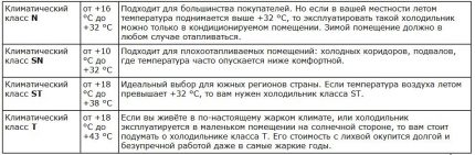 Tabela de classe climática