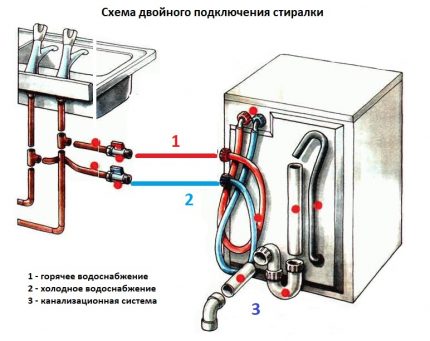 Double connection scheme Double connection scheme