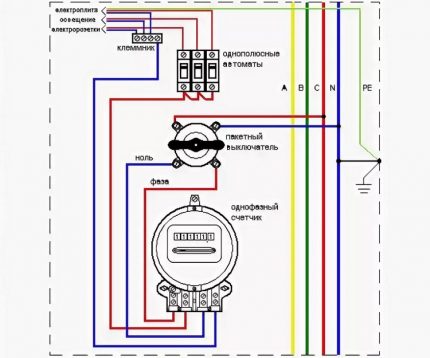 Connection scheme for a standard bag