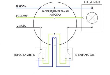 Leistungsschalter im TN-S-System anschließen