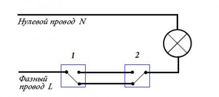 Zwei-Wege-Diagramm