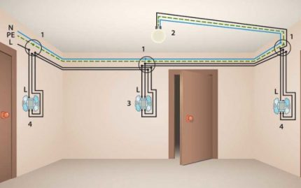 Anschluss von Schaltern über Anschlusskästen