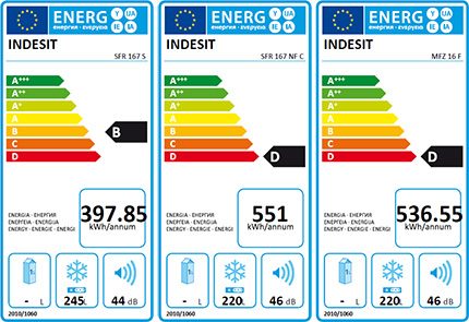 Image graphique de la classe énergétique des réfrigérateurs Indesit Classe d'efficacité énergétique des congélateurs Indesit