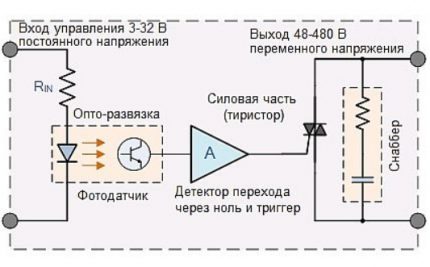 Schematic diagram of the operation of a solid state relay