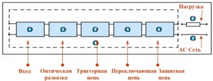 Key Components of Solid State Relays