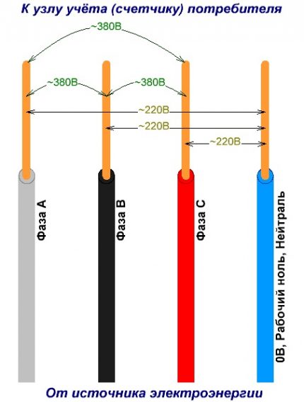 Alimentation monophasée Tension triphasée