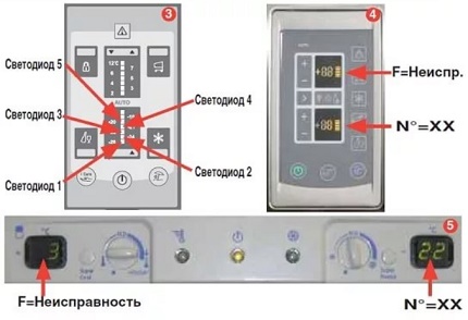 Fault codes for Indesit refrigerator