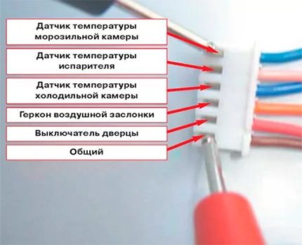 La procédure de connexion des capteurs des unités centrales du réfrigérateur Connexion des capteurs du réfrigérateur Samsung à la carte