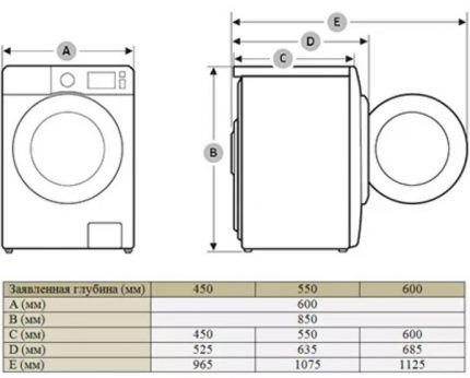 Dimensions des machines à laver avant de Samsung Dimensions des machines à laver avant de Samsung