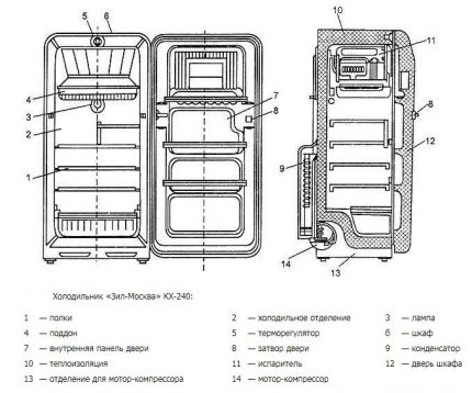 Esquema do dispositivo ZIL KX-240