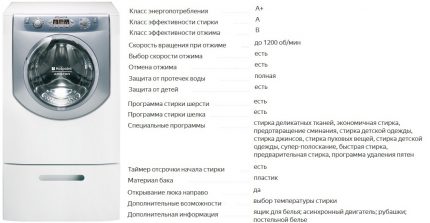 Caractéristiques AQ8F29