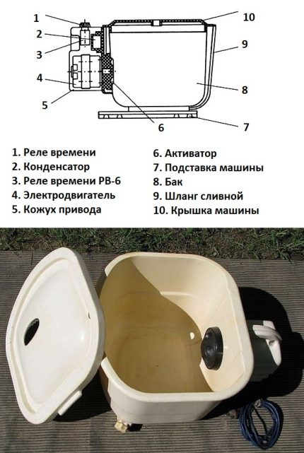 La machine ne nécessite pas de raccordement au système d'alimentation en eau et d'évacuation des eaux usées Appareil bébé