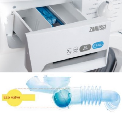 Box for loading detergent Eco Valve Technology