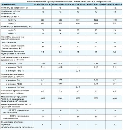 Tabela de características mecânicas e temporais