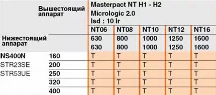 Table for the selection of machines on the basis of selectivity Selectivity Table 1