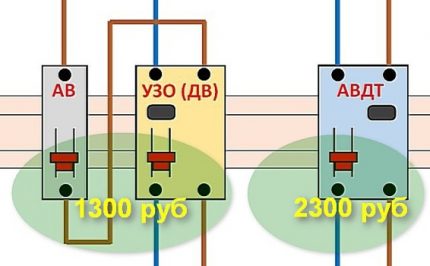 Comparaison du coût des appareils
