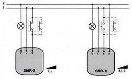 Box-Dimmer-Schaltung Boxmontierte Dimmerschaltung