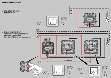 Zwei Dimmer-Verbindungsschemata Zwei Dimmer-Verbindungsschemata