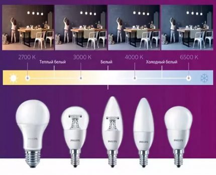 Température de couleur