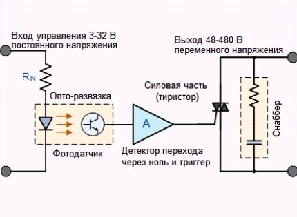 Elektronischer Schaltertyp Halbleiterrelaisschaltung