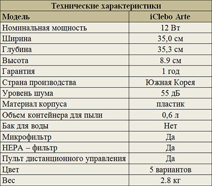Tabela de especificações do aspirador de pó coreano Especificações iClebo Arte