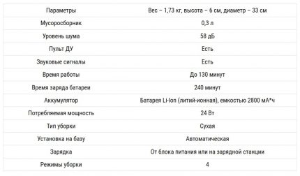 Dimensions du modèle de l'aspirateur Caractéristiques Philips FC8776