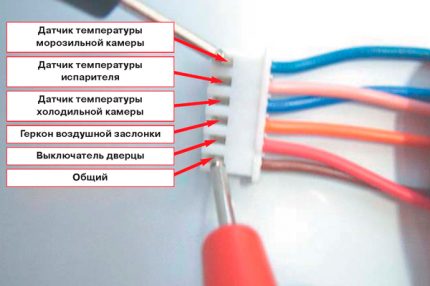 Vérification du capteur